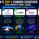 India's top 5 funded startups